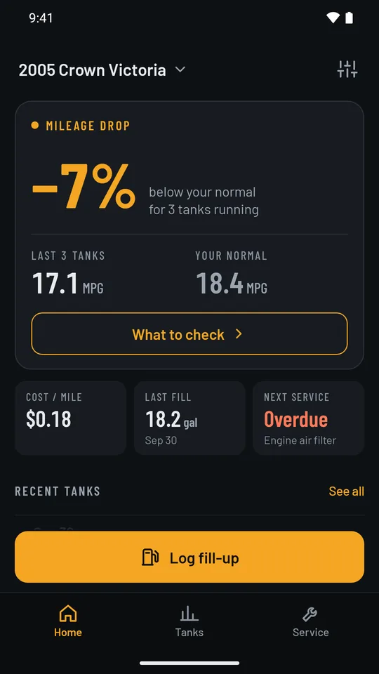 Fillwise home screen showing a mileage drop alert: 7 percent below normal for 3 tanks running, last 3 tanks 17.1 MPG against a normal of 18.4 MPG, with cost per mile, last fill, and an overdue engine air filter.